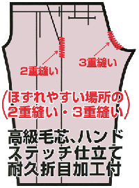 三田洋服店リフォーム